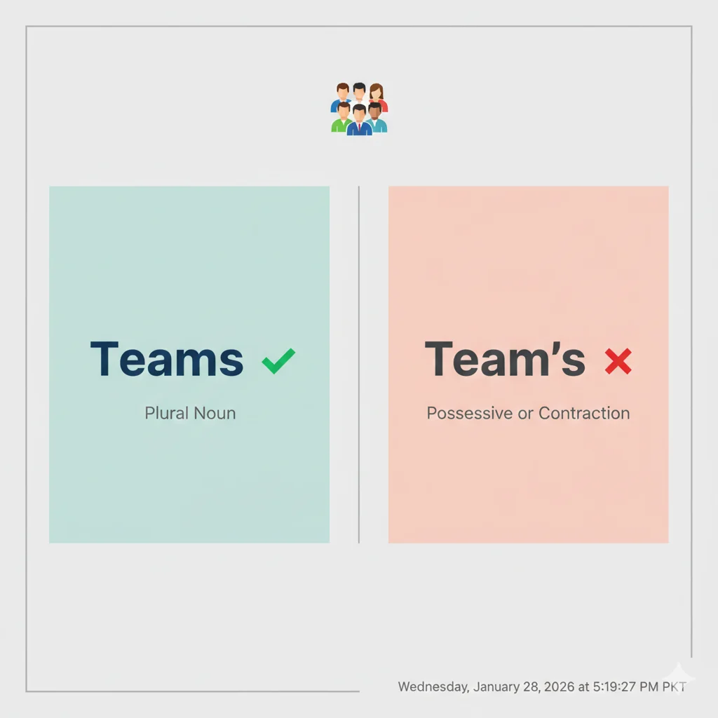 teams or team's