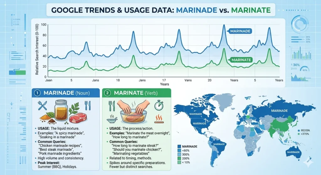 marinade or marinate