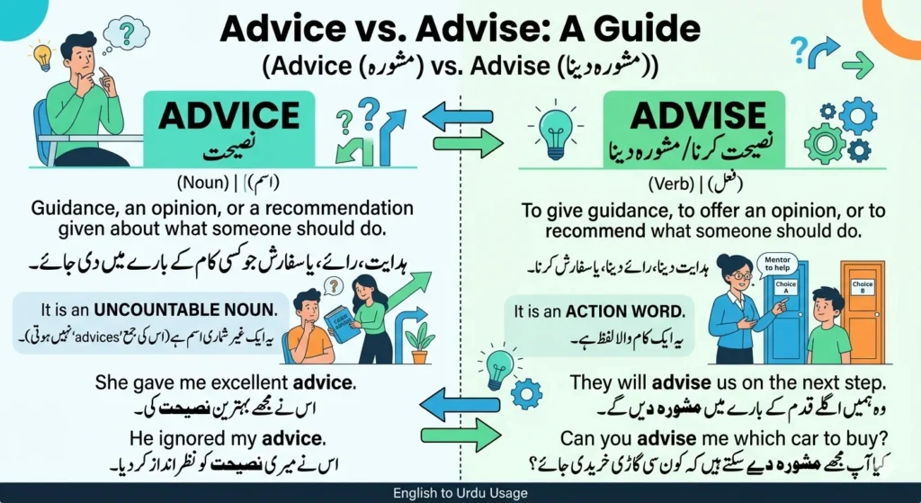 advice vs advise