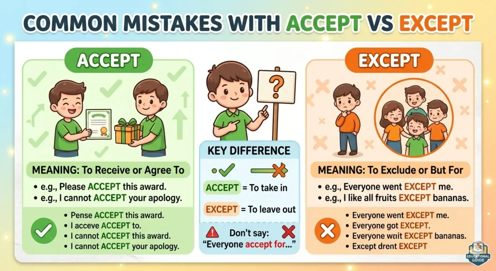 accept vs except