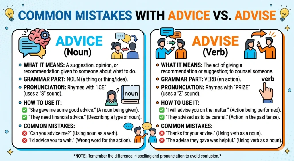 advice vs advise