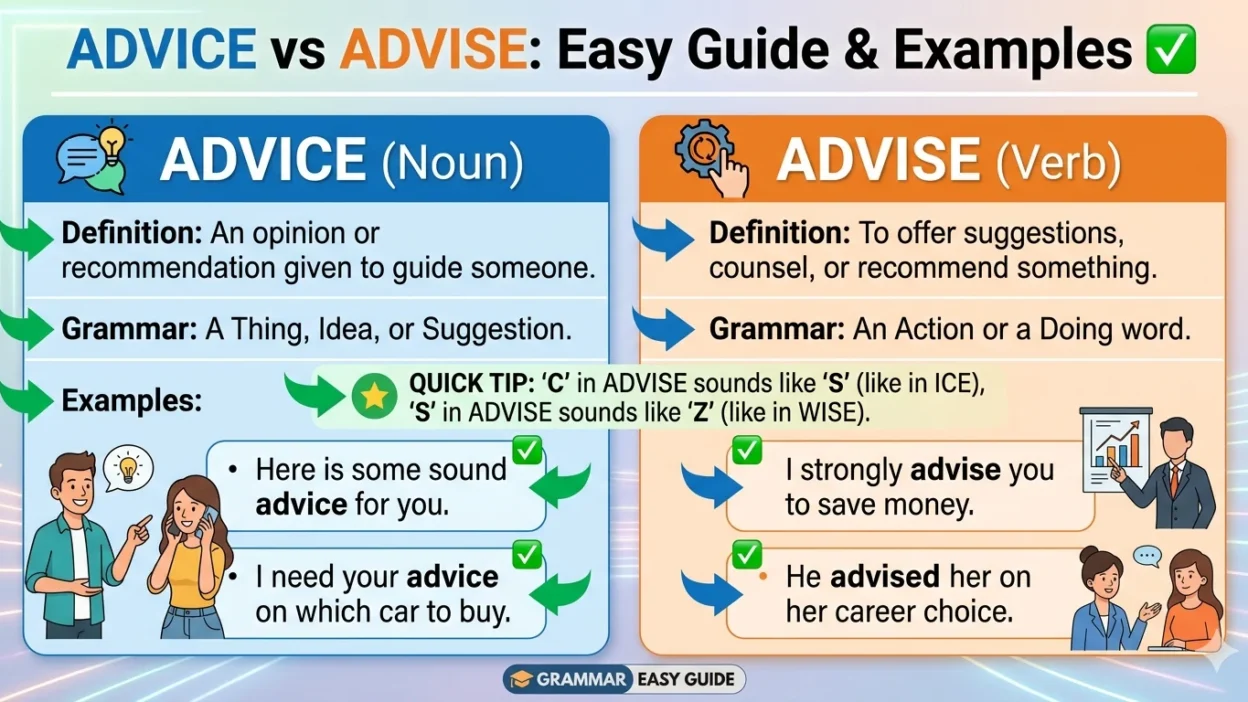 advice vs advise