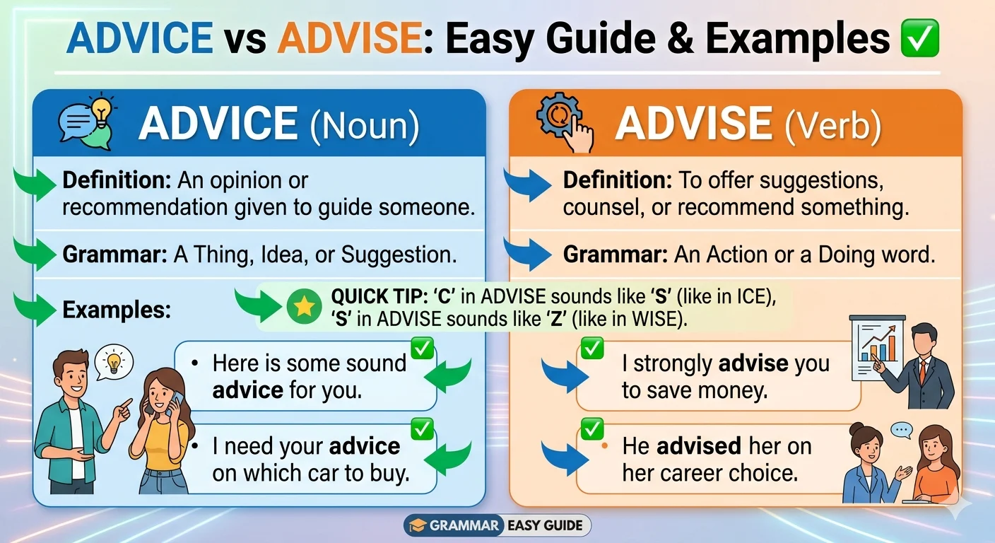 Advice and Advise – Easy Guide with Examples
