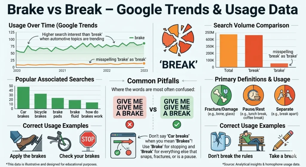 brake vs break